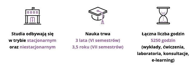 Wyższa Szkoła Zarządzania i Bankowości w Krakowie — materiał ilustracyjny