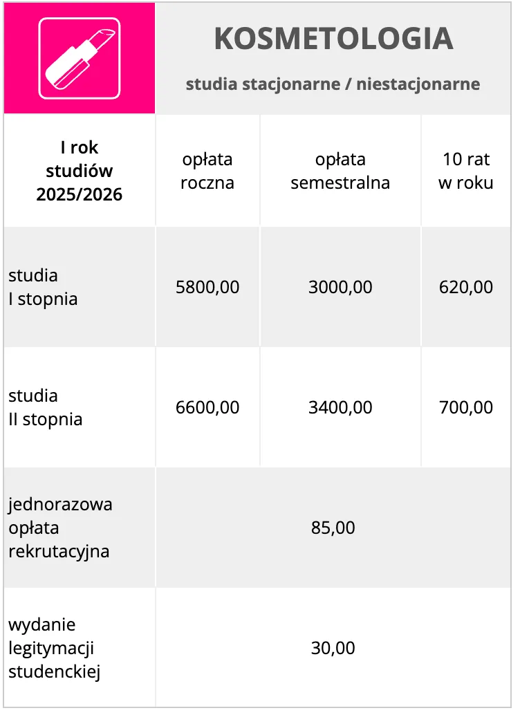 Warszawska Uczelnia Medyczna im. Tadeusza Koźluka WUMed — materiał ilustracyjny