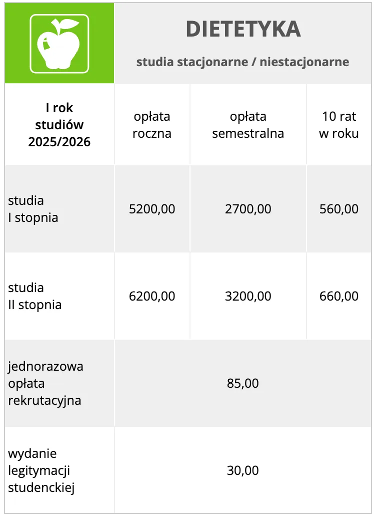 Warszawska Uczelnia Medyczna im. Tadeusza Koźluka WUMed — materiał ilustracyjny