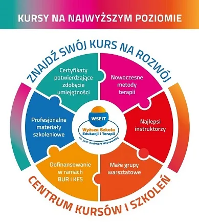 Wyższa Szkoła Edukacji i Terapii — materiał ilustracyjny