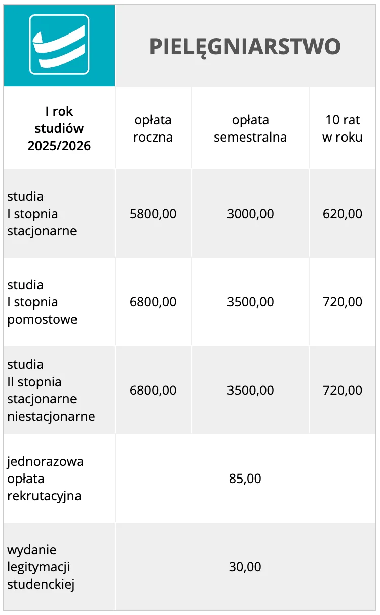 Warszawska Uczelnia Medyczna im. Tadeusza Koźluka WUMed — materiał ilustracyjny