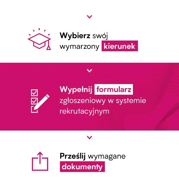 Akademia WSB — materiał ilustracyjny