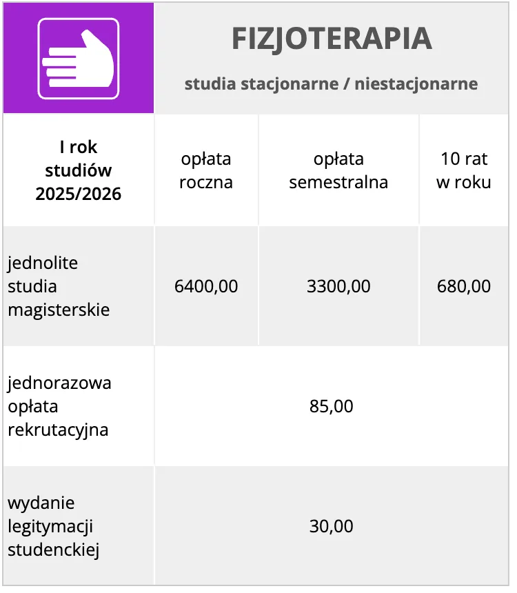 Warszawska Uczelnia Medyczna im. Tadeusza Koźluka WUMed — materiał ilustracyjny