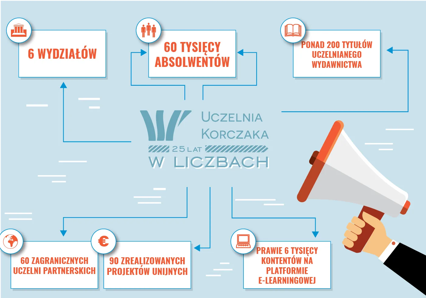 Uczelnia Korczaka — materiał ilustracyjny
