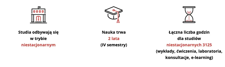 Wyższa Szkoła Zarządzania i Bankowości w Krakowie — materiał ilustracyjny