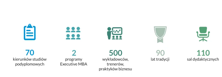 Uniwersytet Ekonomiczny w Poznaniu — materiał ilustracyjny