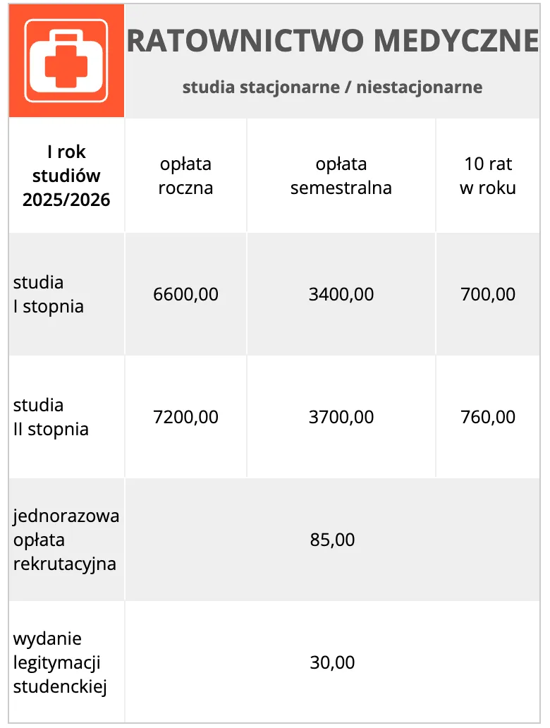 Warszawska Uczelnia Medyczna im. Tadeusza Koźluka WUMed — materiał ilustracyjny