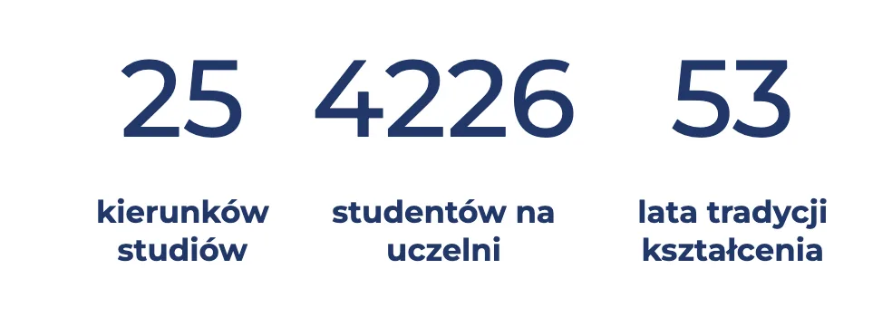 Uniwersytet Bielsko-Bialski — materiał ilustracyjny