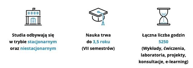 Wyższa Szkoła Zarządzania i Bankowości w Krakowie — materiał ilustracyjny