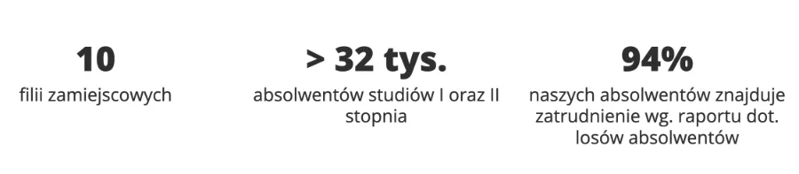 Wyższa Szkoła Gospodarki w Bydgoszczy WSG — materiał ilustracyjny