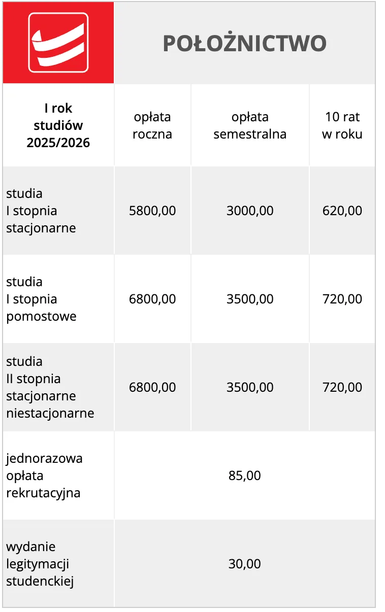 Warszawska Uczelnia Medyczna im. Tadeusza Koźluka WUMed — materiał ilustracyjny