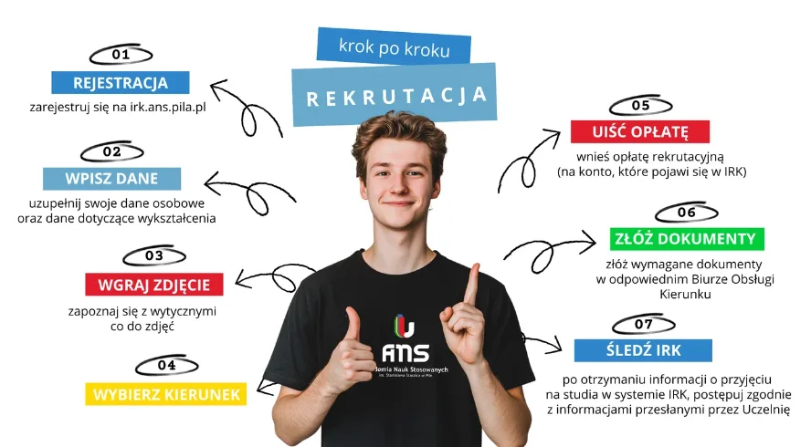Akademia Nauk Stosowanych im. Stanisława Staszica w Pile — materiał ilustracyjny