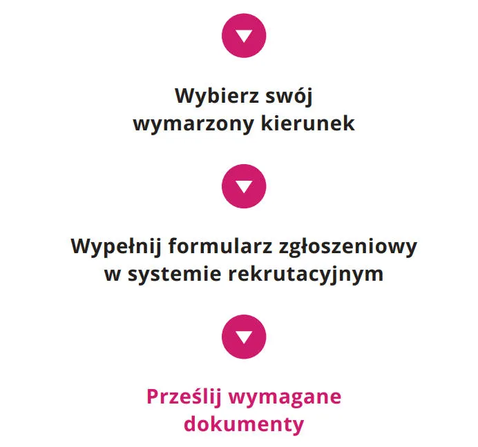 Akademia WSB — materiał ilustracyjny