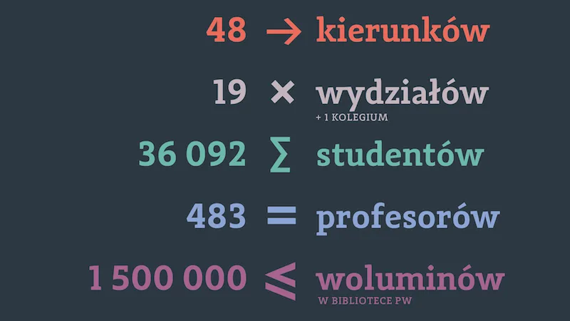 Politechnika Warszawska — materiał ilustracyjny