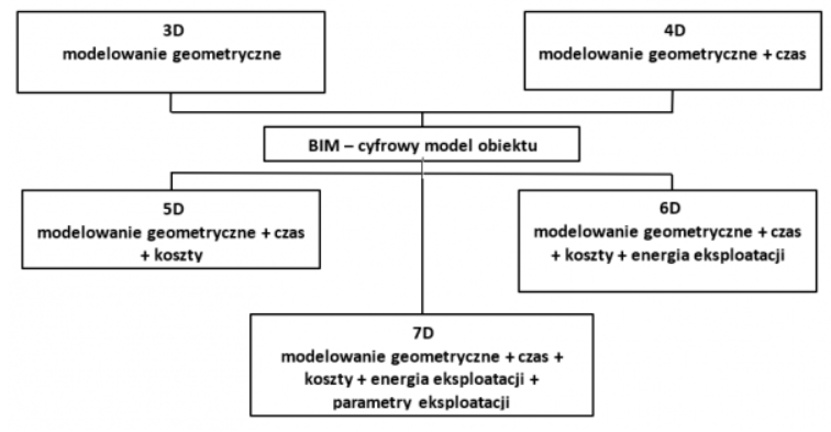 Politechnika Częstochowska — materiał ilustracyjny