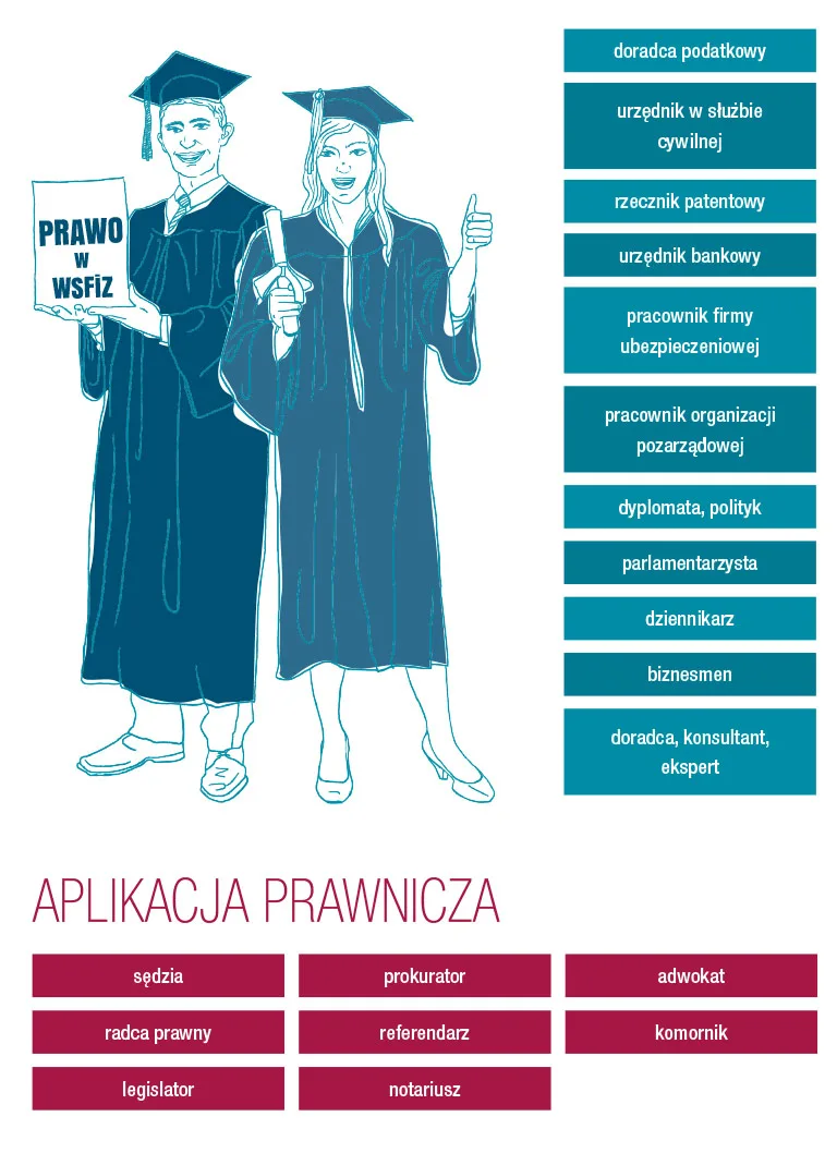 Uniwersytet VIZJA w Warszawie — materiał ilustracyjny