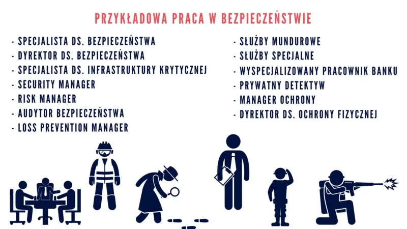 Wyższa Szkoła Bezpieczeństwa i Ochrony im. Marszałka Józefa Piłsudskiego w Warszawie — materiał ilustracyjny